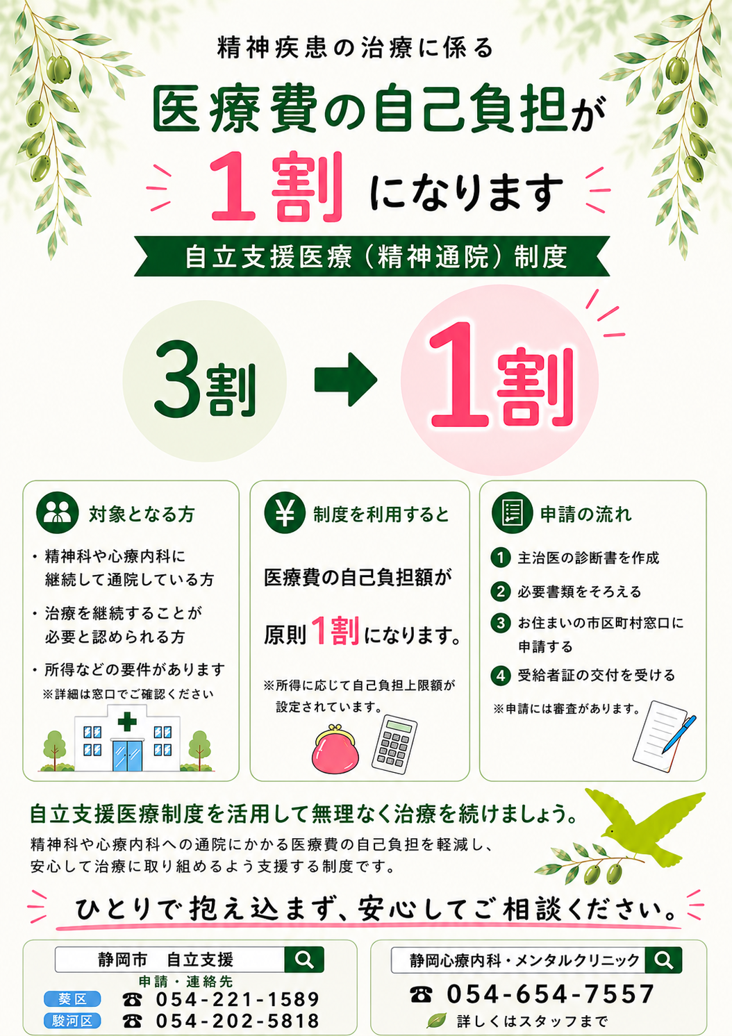 自立支援について
